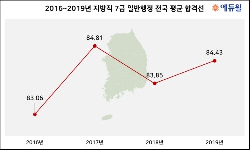 에듀윌_공무원수험신문_191205_(1).jpg