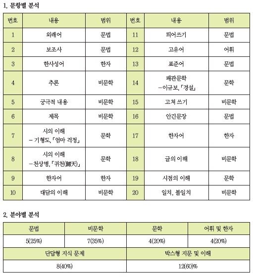 고혜원 표.JPG