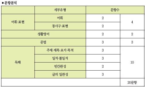 이동기 표.JPG