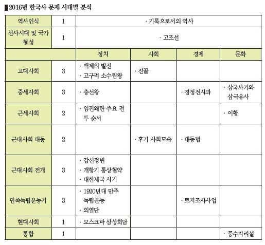 선우빈 표.JPG