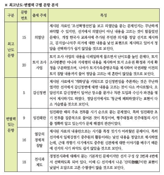 노범석 표3.JPG