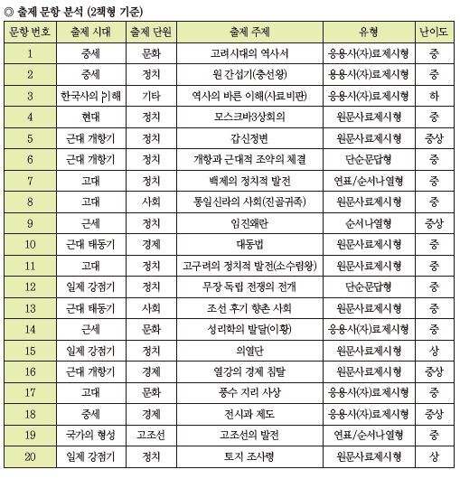노범석 표2.JPG