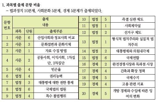 서정민 표.JPG