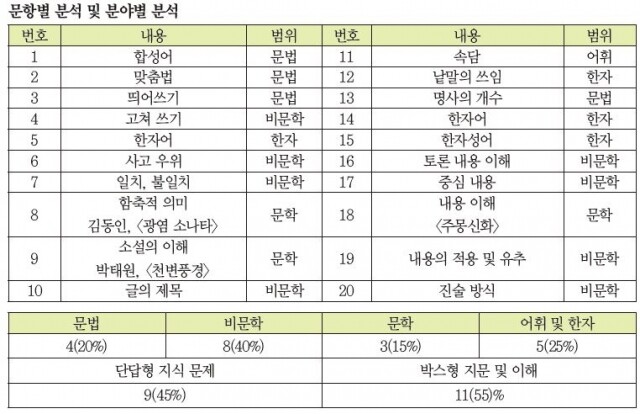 고혜원표.JPG