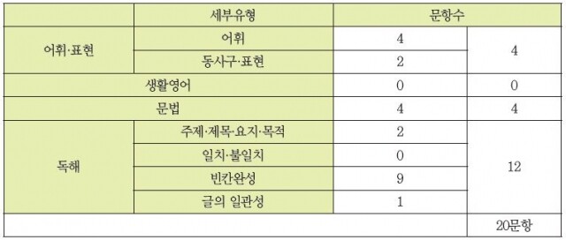이동기표.JPG