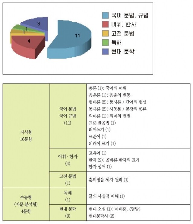 선재국어표.JPG