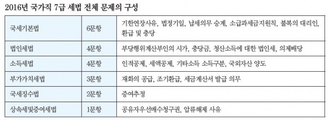 세법.JPG