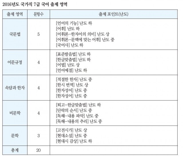국어표.JPG