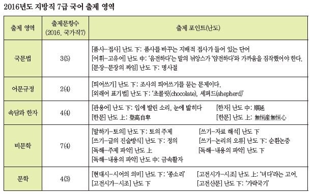 오대혁 표.JPG