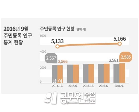 공무원수험신177-12-3.JPG