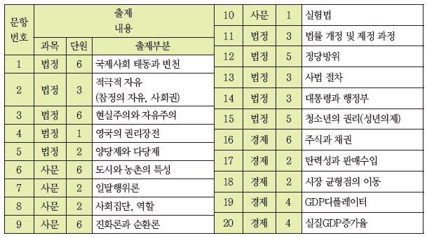 사회 표.JPG