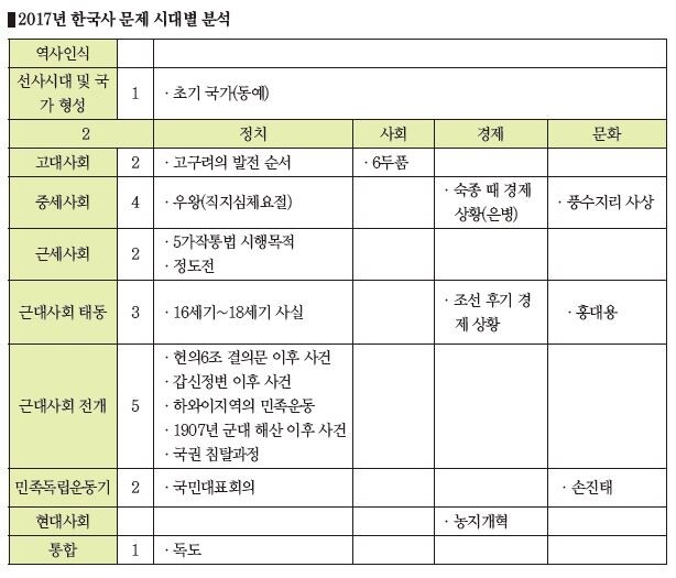 한구사 표.JPG