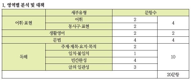 영어표.JPG