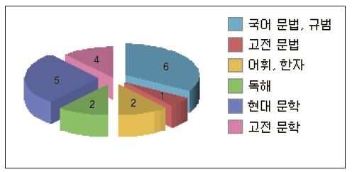 국어표.JPG