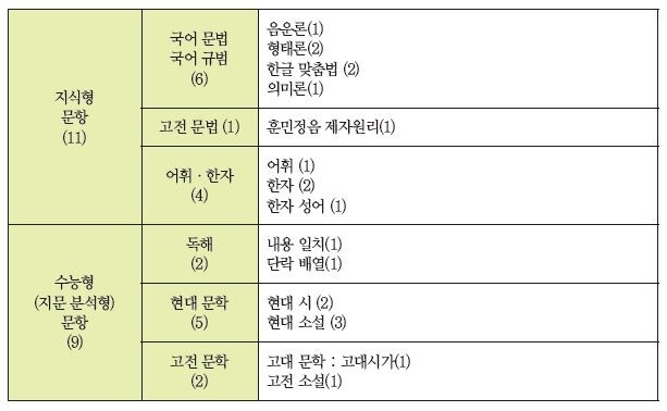 국어표2.JPG