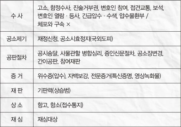 18면 표.JPG