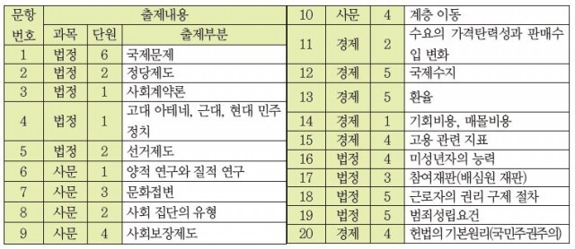 사회표.JPG