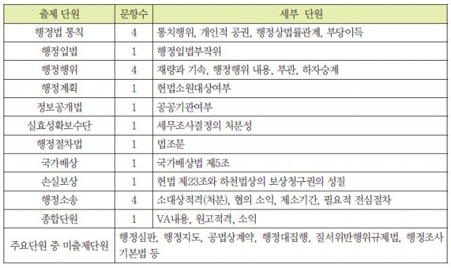 행정법 표.JPG