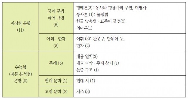 국어 표.JPG