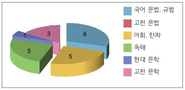 국어표2.JPG