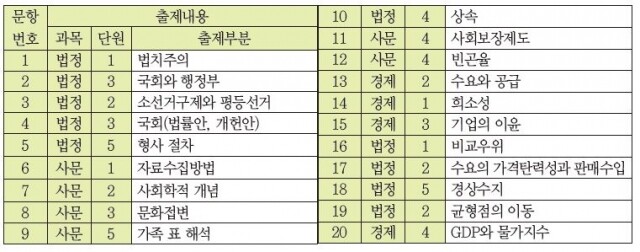 사회 표.JPG