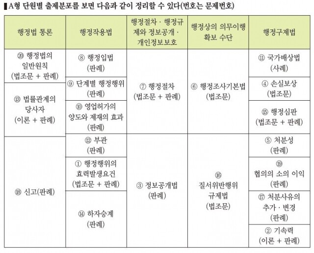 행정법 표.JPG