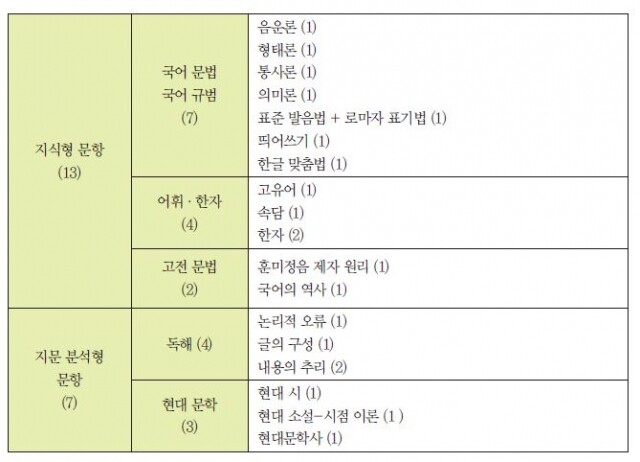 국어 표2.JPG