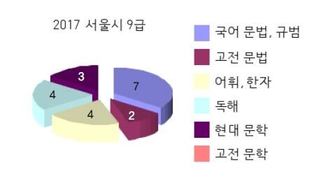 국어 표.JPG