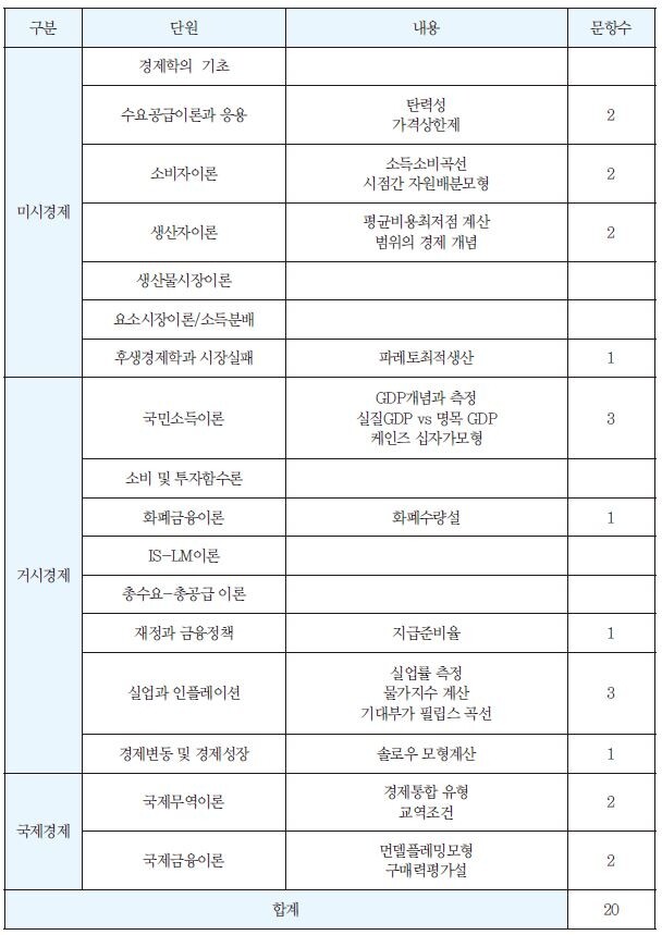 경제 표.JPG