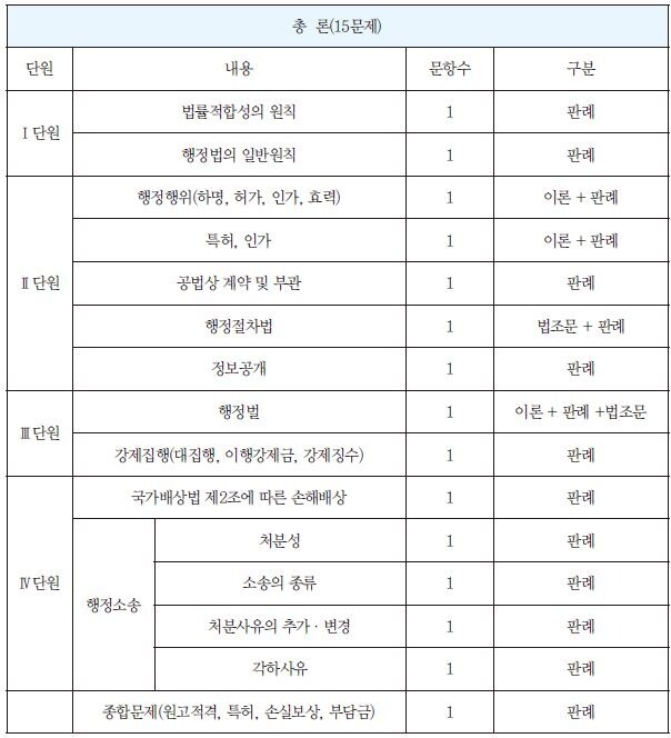 행정법1.JPG
