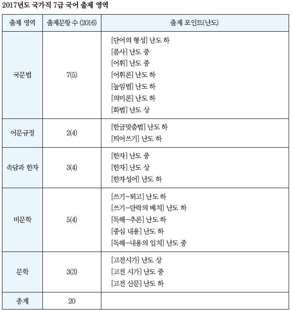 국어 표.JPG
