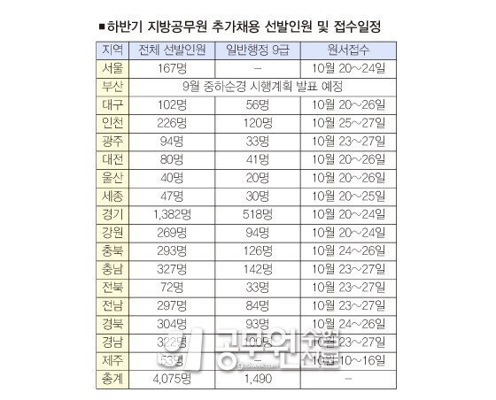 공무원수험신문-223-2-1.jpg