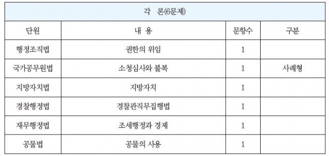 행정법 표2.JPG
