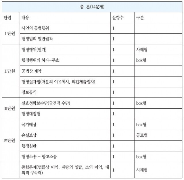 행정법 표1.JPG