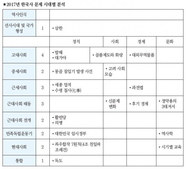 한국사 표.JPG
