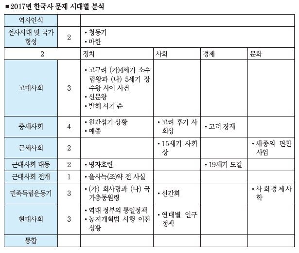 한국사 표.JPG