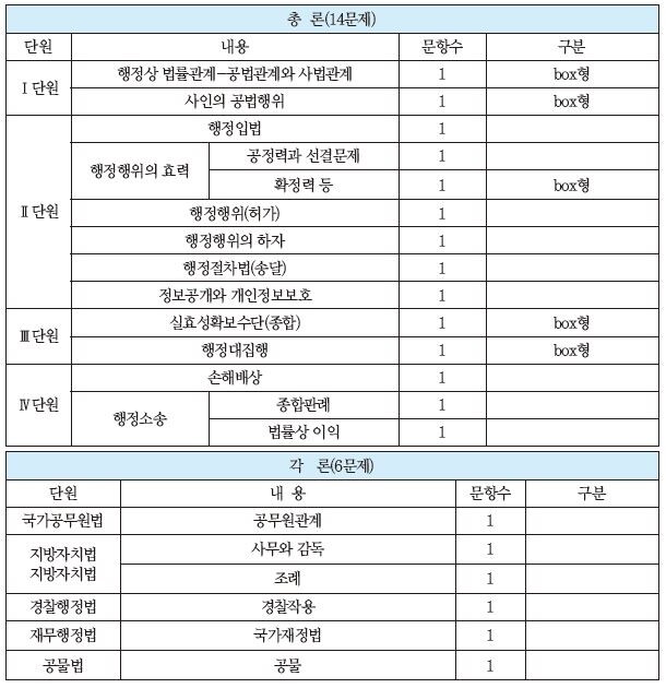 행정법.JPG