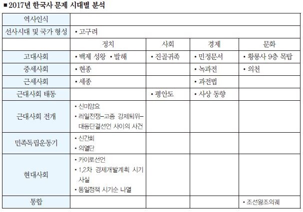 한국사 표.JPG
