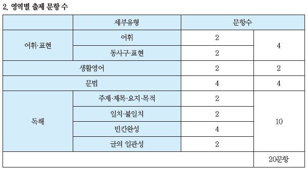 영어표.JPG
