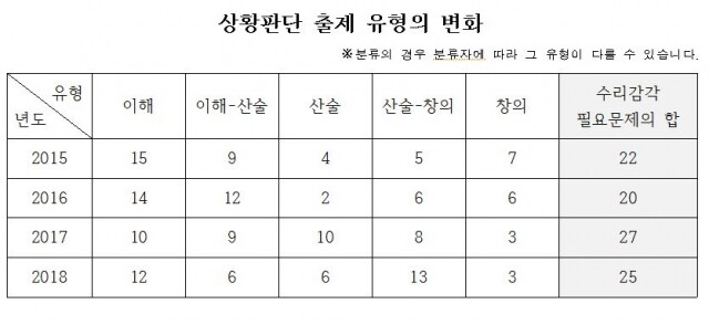 상황 1.JPG