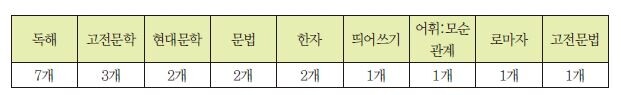국어 표.JPG