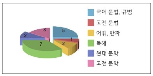 국어표1.JPG