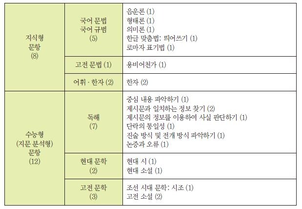 국어표2.JPG