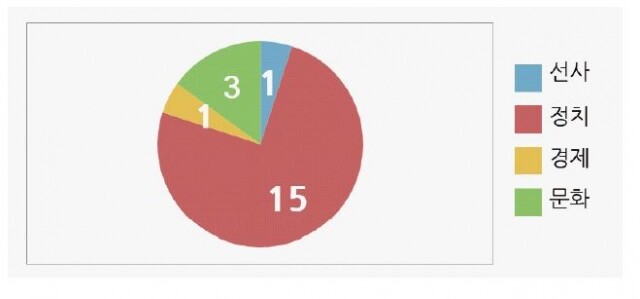 한국사 표3.JPG