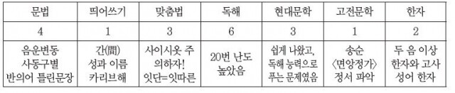 국어 표.JPG