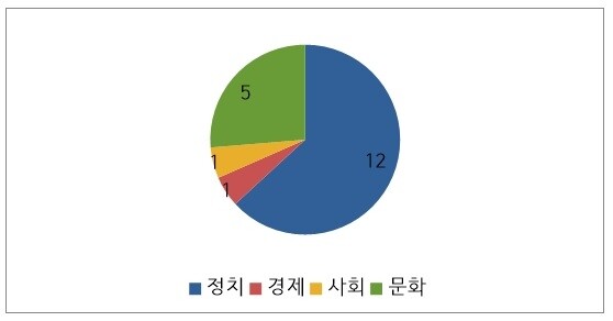 서울시9급 한국사 표-2.jpg