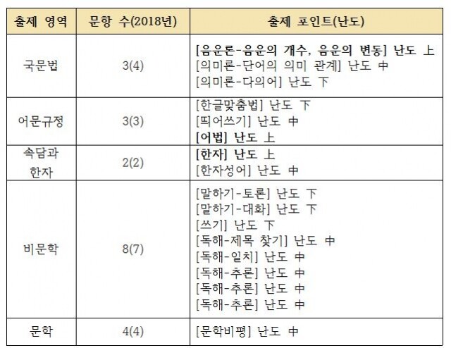 국어 표.JPG