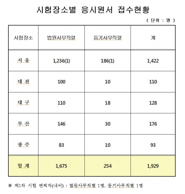법원행시 1.JPG