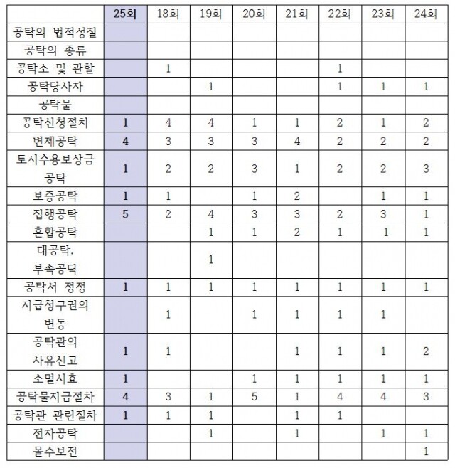 표.JPG