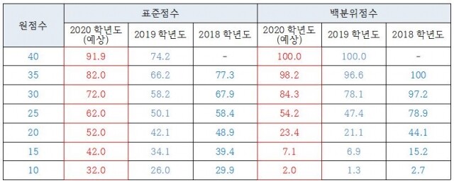표5.JPG